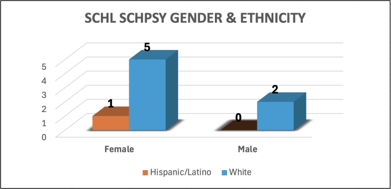 School-SchPsy-Gender-Ethnicity-768x371