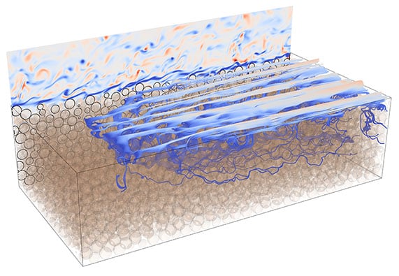 Simulation of turbulence in rough surfaces