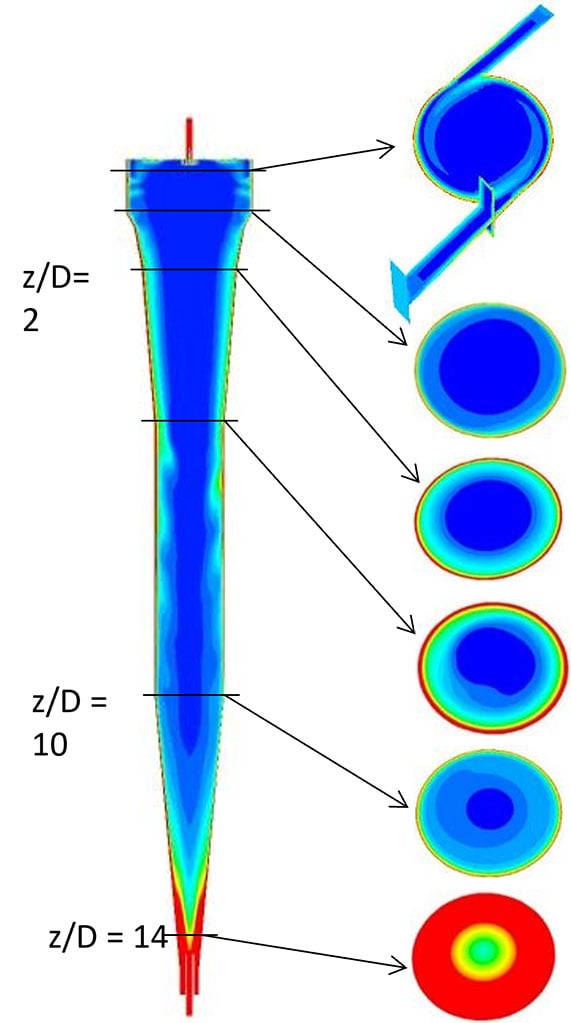 Simulation water treatment