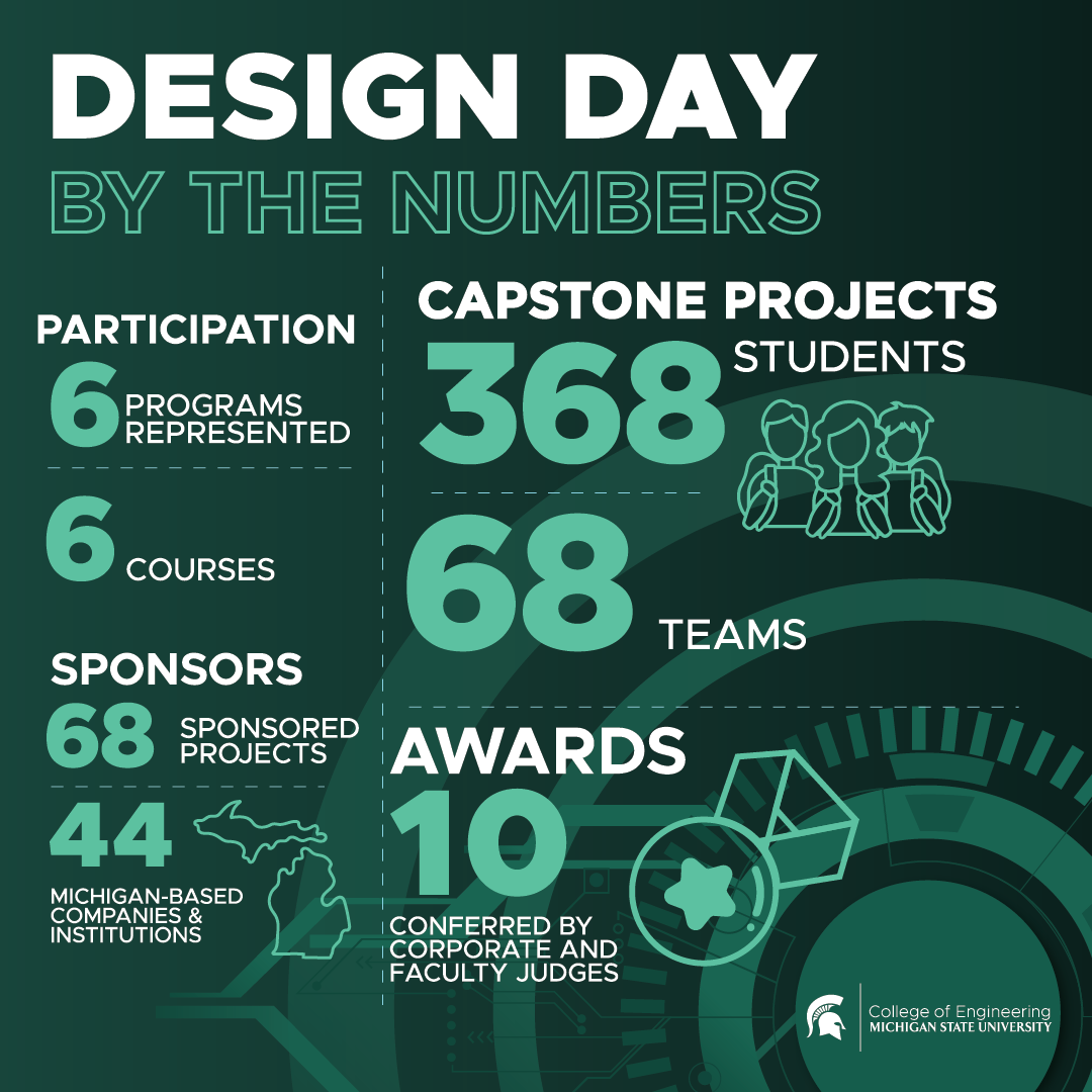 Design Day By The Numbers