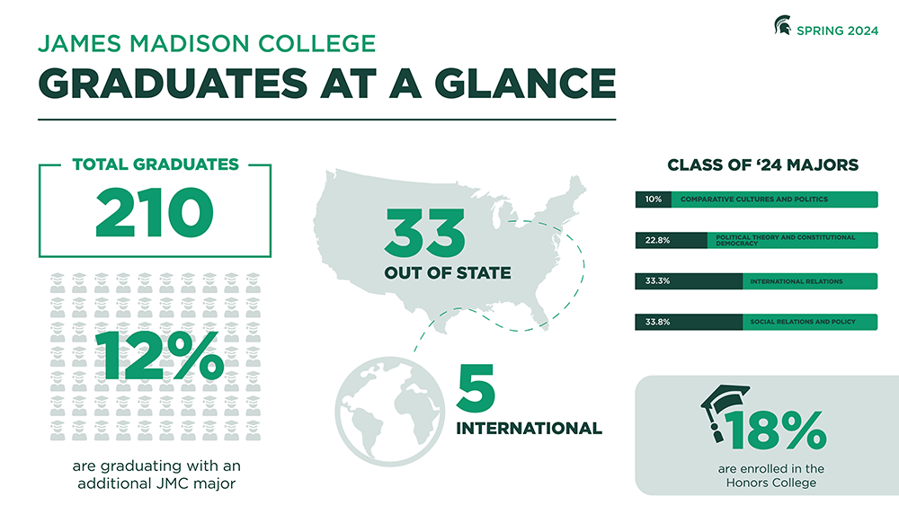 Commencement Infographic
