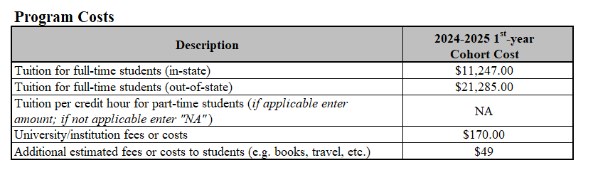 program-costs