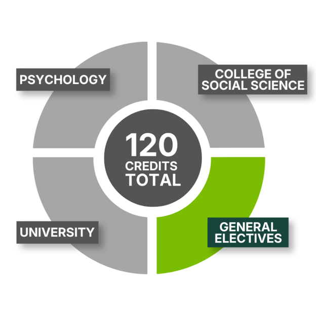 PSY-degree-chart-gen