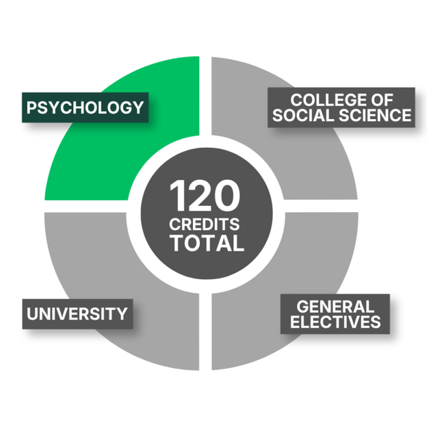 PSY-degree-chart-psy