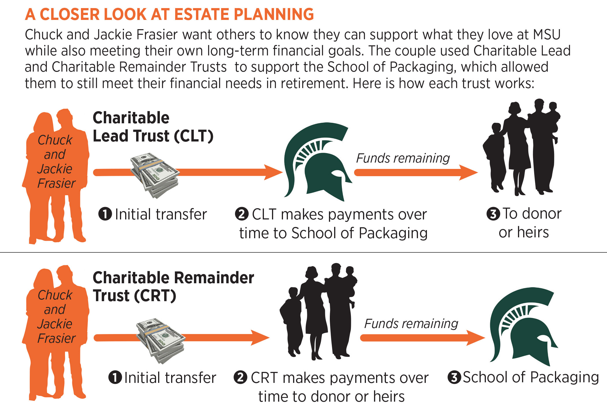 infographic
