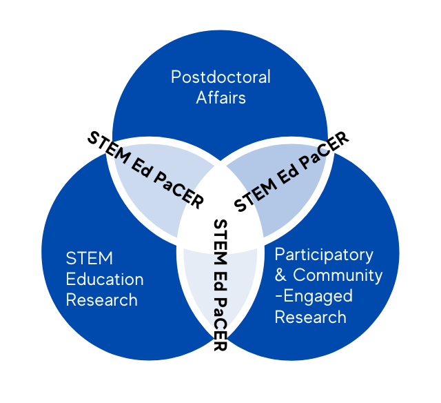 A MSU STEM Ed PaCER graphic.