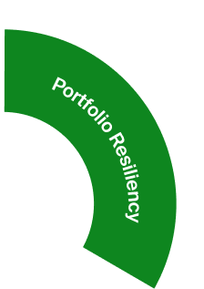 Sustainability Section Portfolio
