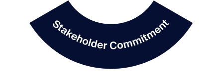 Sustainability Section Stakeholders