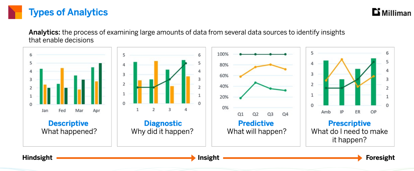 types of analytics