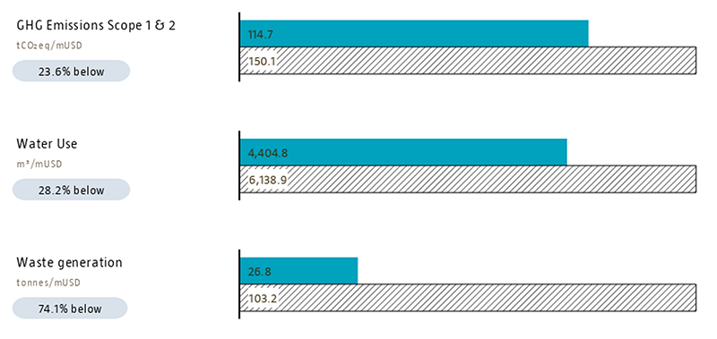 FIGURE 5: AN EXAMPLE OF IMPACT METRIC COMPARISON