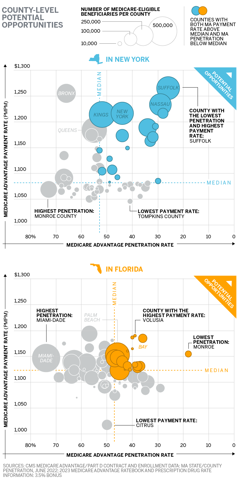 COUNTY-LEVEL POTENTIAL OPPORTUNITIES