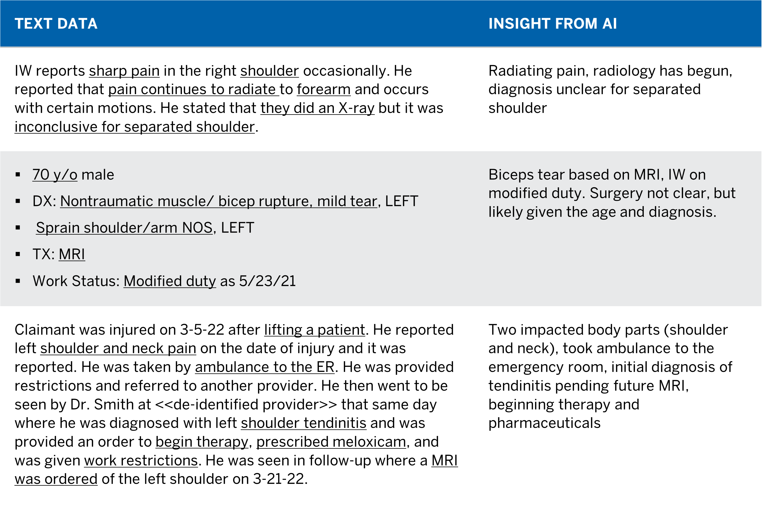 Figure 3: Sample Unstructured Data Fields