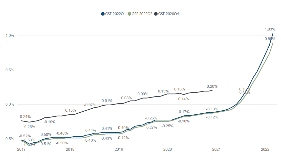 Figure 2: Economic risk by investor and origination