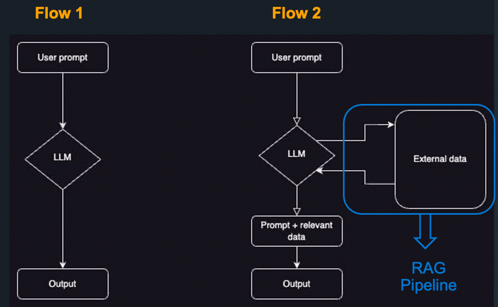 FIGURE 1: RAG