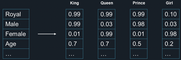 FIGURE 2: EMBEDDINGS