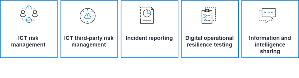 Key pillars of DORA (Digital Operational Resilience Act)