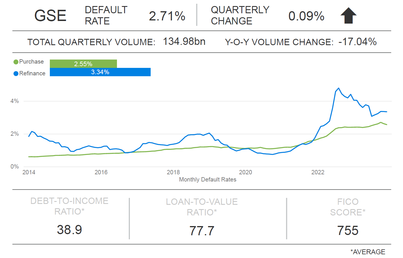 FIGURE 1: MMDI 2023 Q4 DASHBOARD FOR GSE LOANS