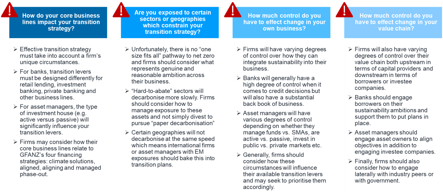 FIGURE 4: ADDRESSING THE PRACTICALITIES OF TRANSITION PLANS