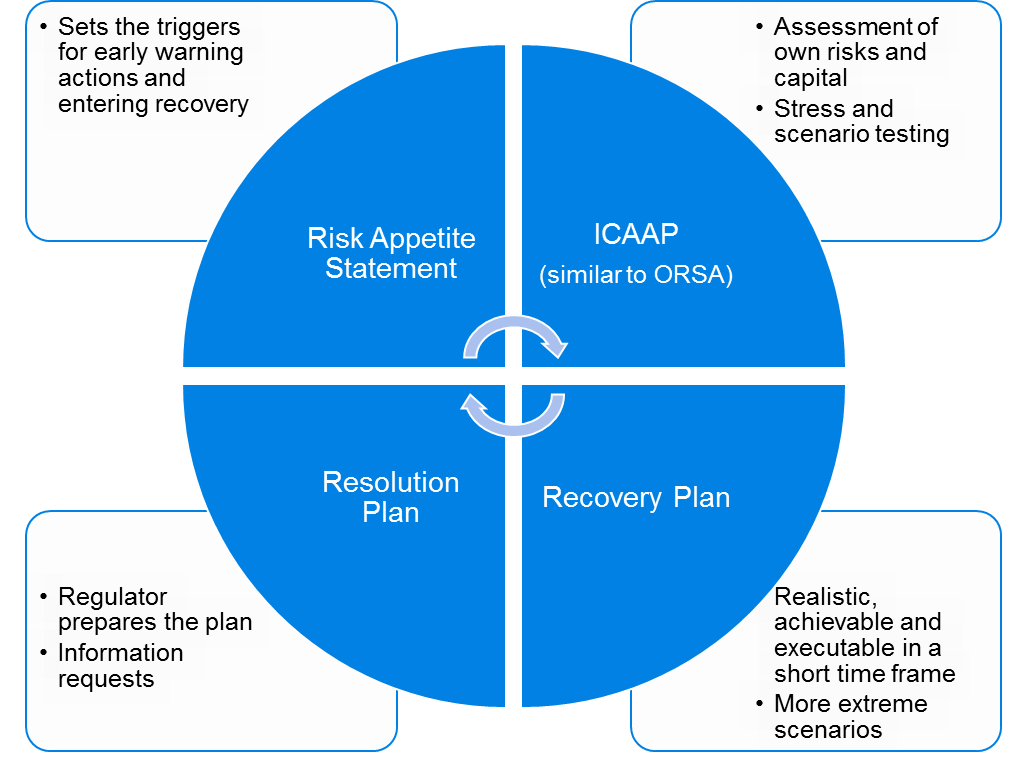 RRP diagram