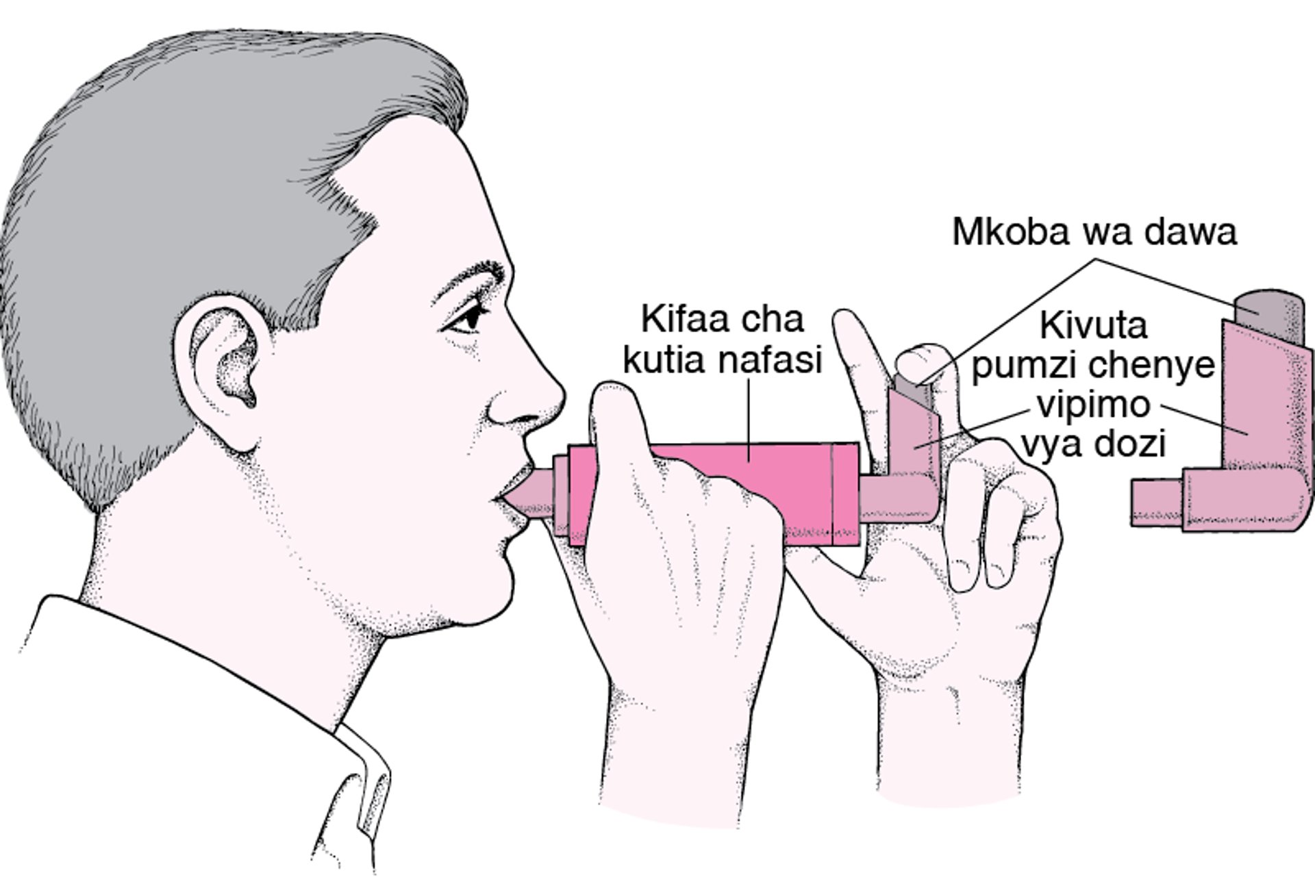 Jinsi ya Kutumia Kivuta Pumzi Chenye Vipimo vya Dozi kwa Kifaa cha kutia nafasi