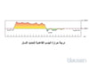 درجة حرارة الجسم الأساسية