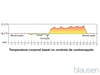 Temperatura corporal basal