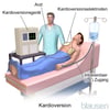 Kardioversion