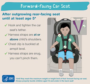 Orientações sobre assentos de carro voltados para a frente