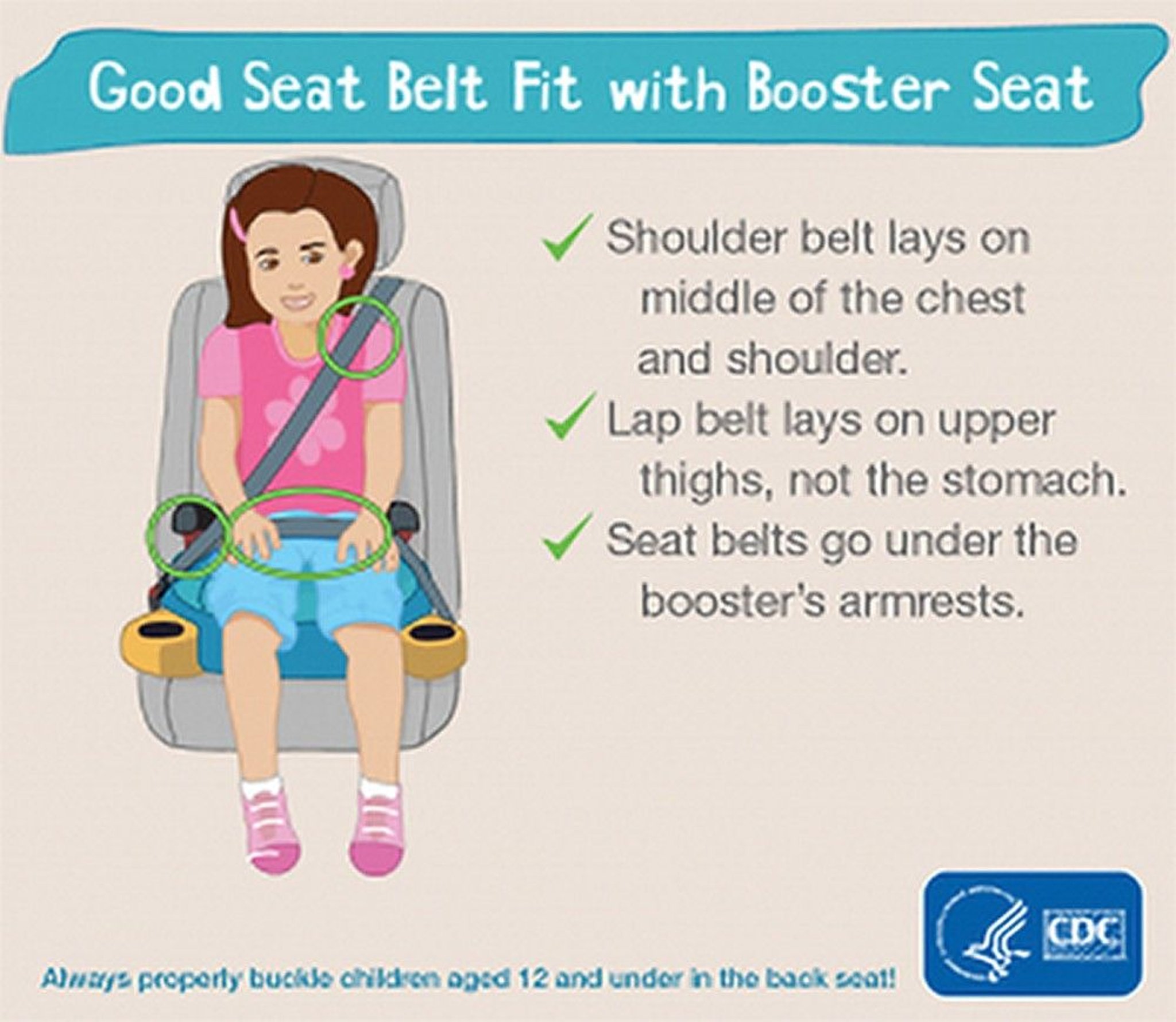 Guidance About Booster Seats