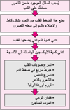 اندِحَاس القلب Cardiac Tamponade