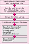 Herzbeuteltamponade