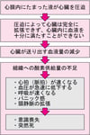 心タンポナーデ