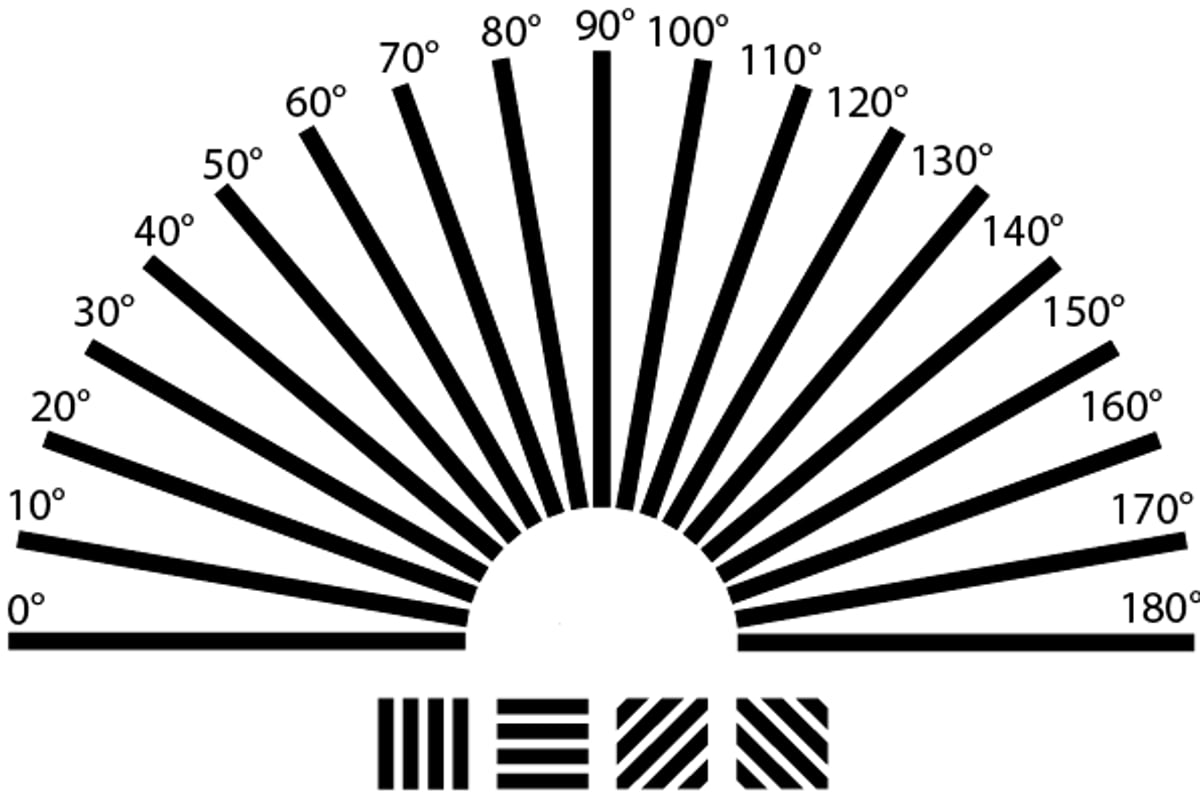 Qu’est-ce que l’astigmatisme ?