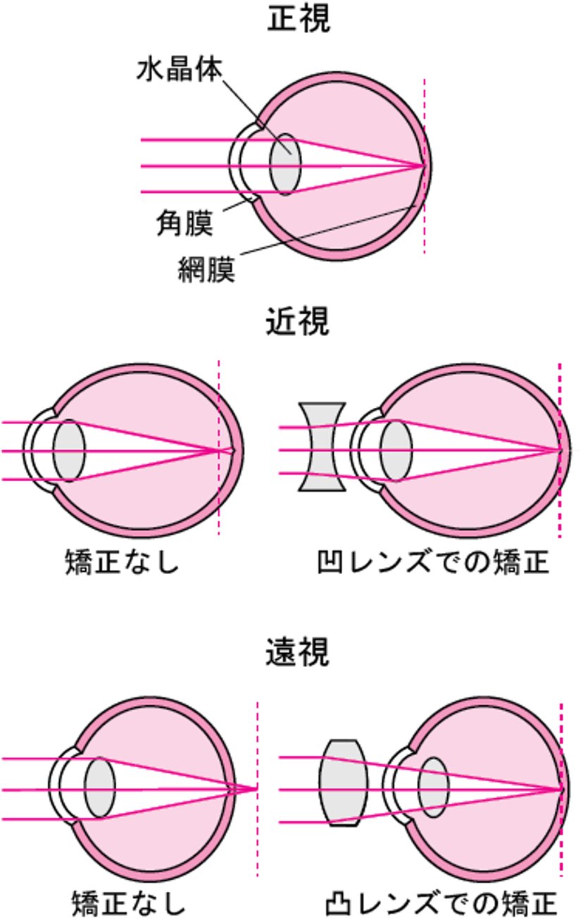 屈折について理解する