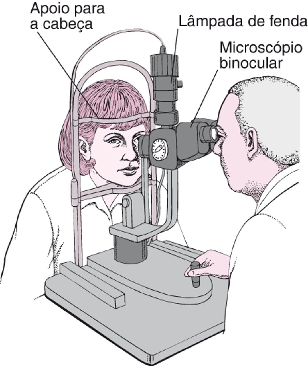 O que é uma lâmpada de fenda?