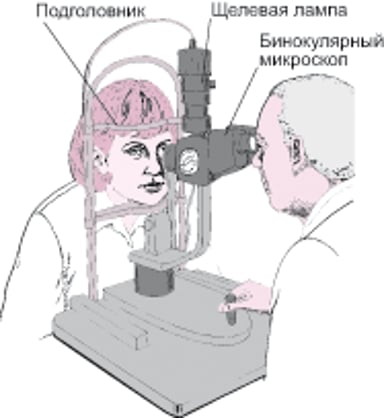 Что представляет собой щелевая лампа?