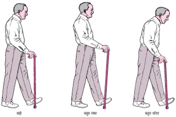 बिल्कुल सही ऊंचाई