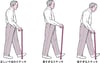 正ただしい寸法ほうに調整ちょうせいする