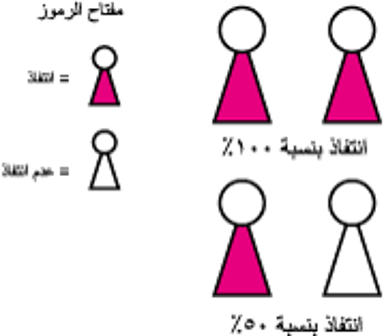 كيف تؤثِّر الجينات في النَّاس: الانتِفاذ والتعبيرية