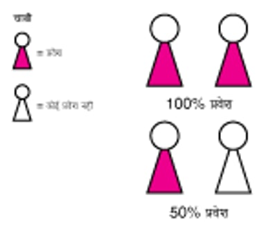 जीन लोगों को कैसे प्रभावित करता है: पेनेट्रेंस और अभिव्यक्तता