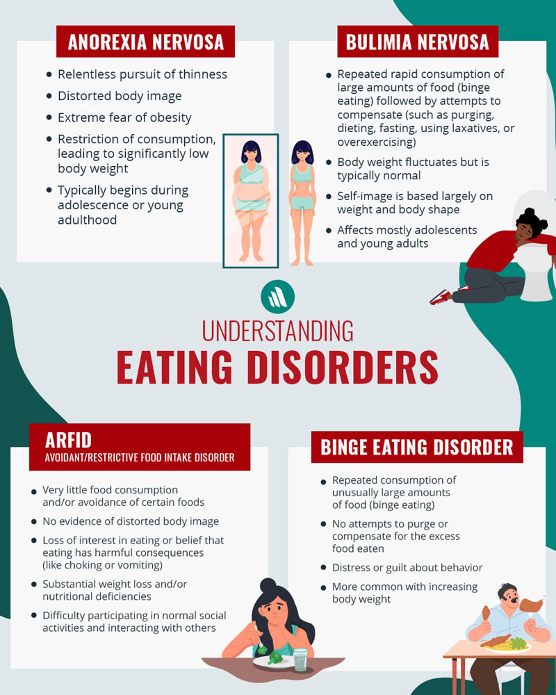 At a Glance: Eating Disorders