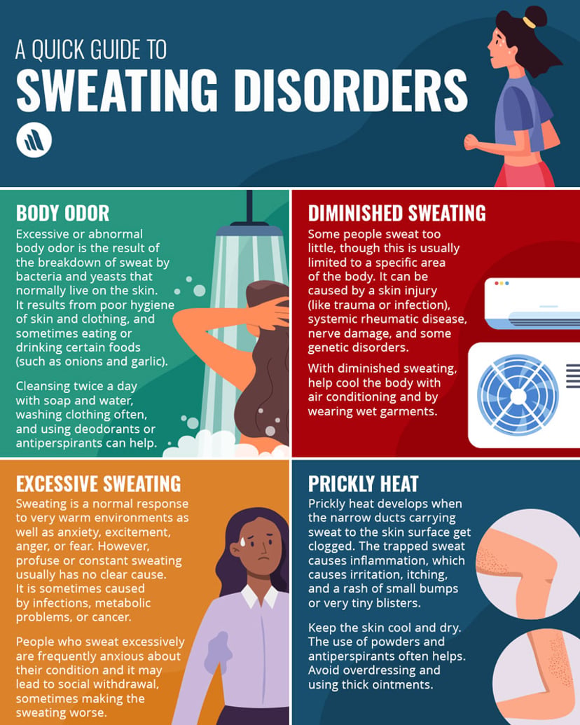 Introduction to Sweating Disorders - Skin Disorders - Merck Manual ...