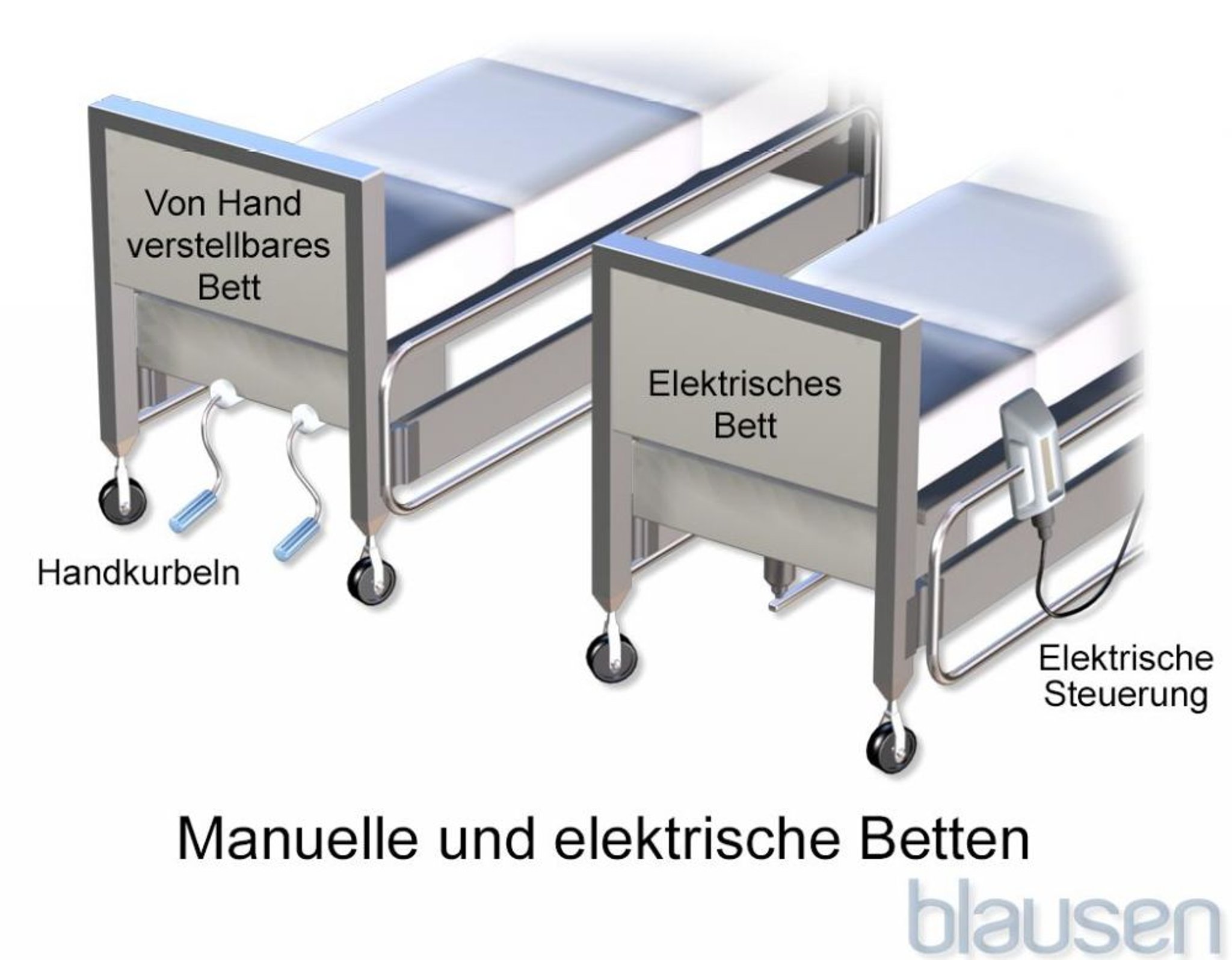 manuelle und elektrische Betten