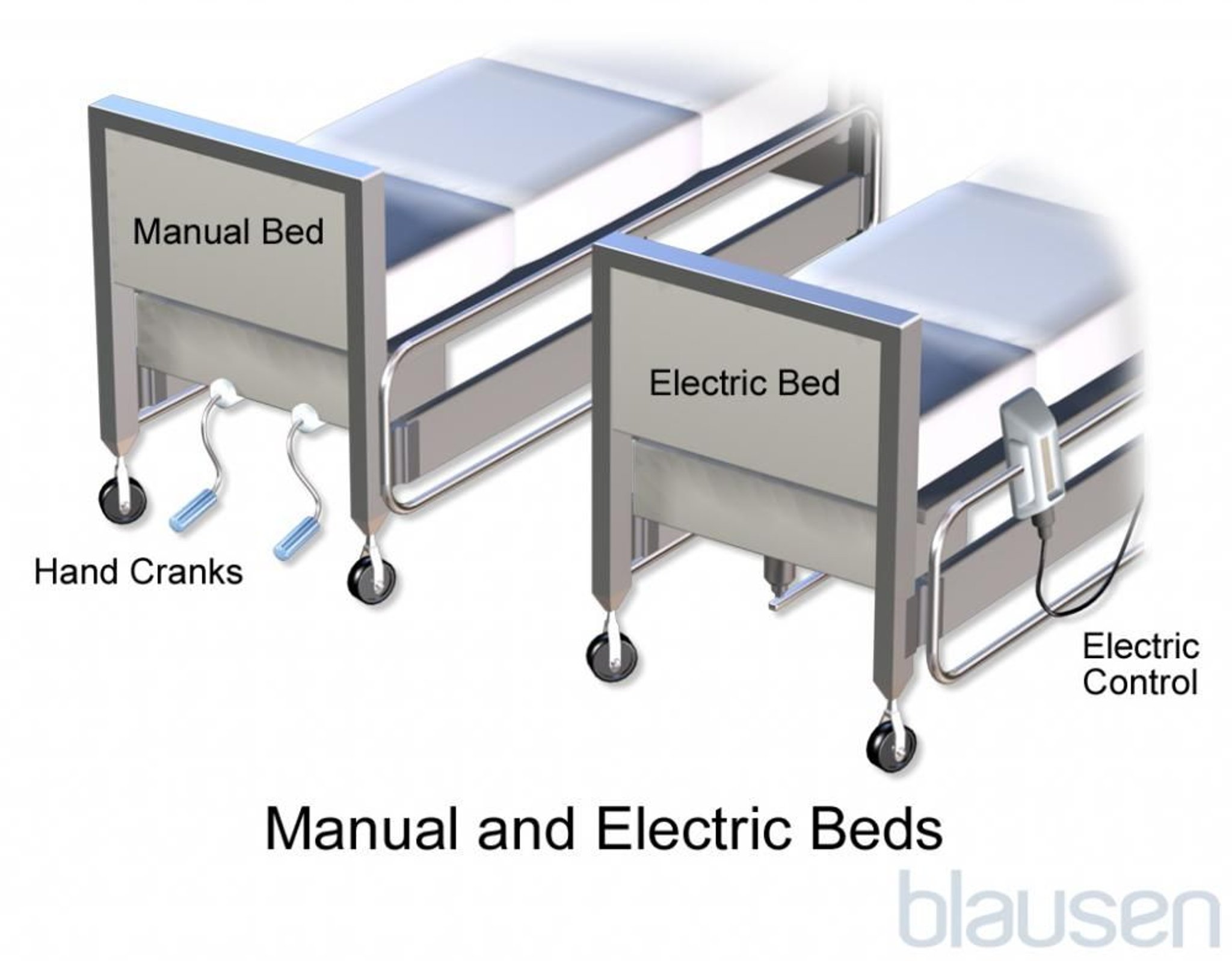 Camas eléctricas y manuales