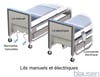 Lits manuels et électriques