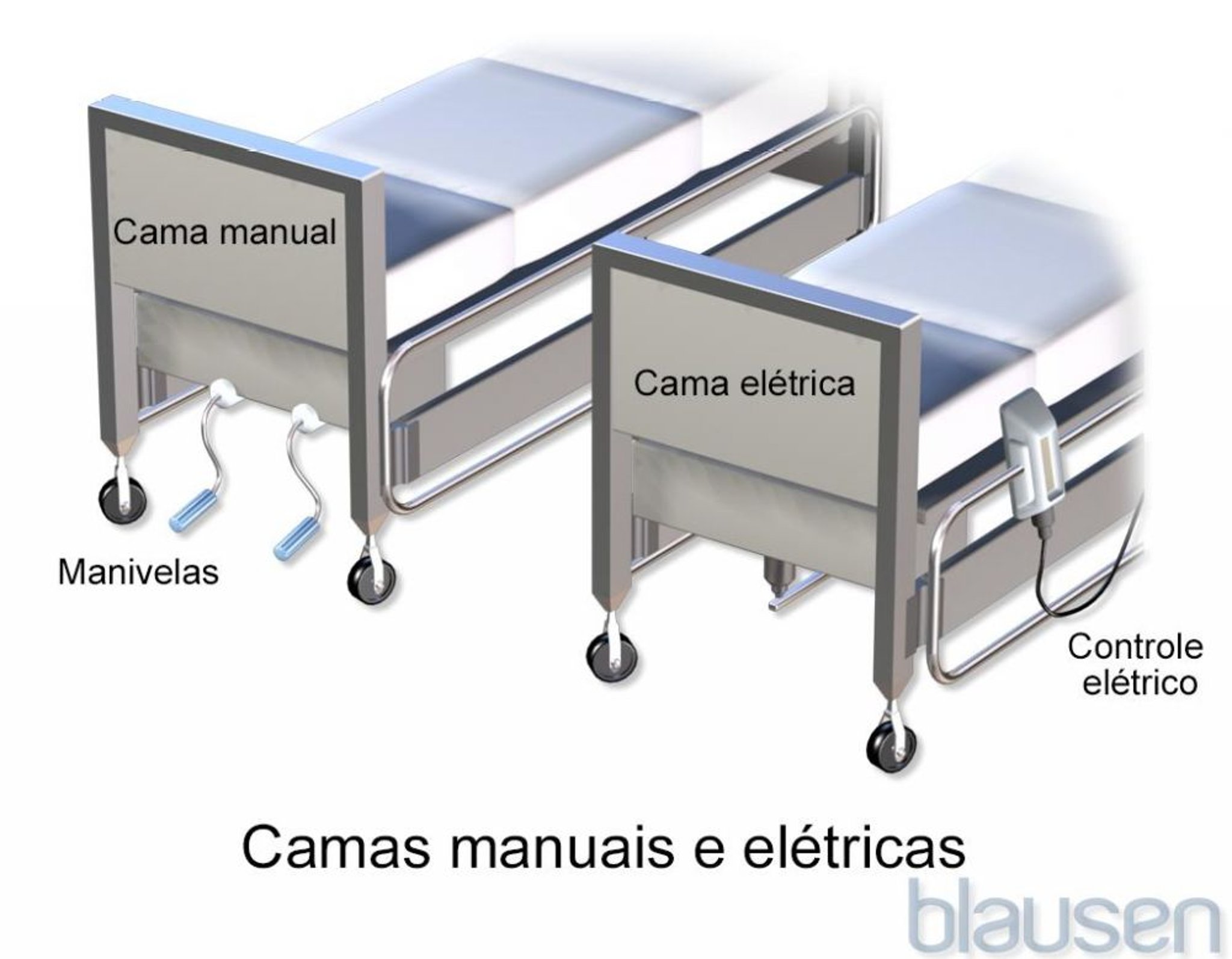 Camas manuais e elétricas