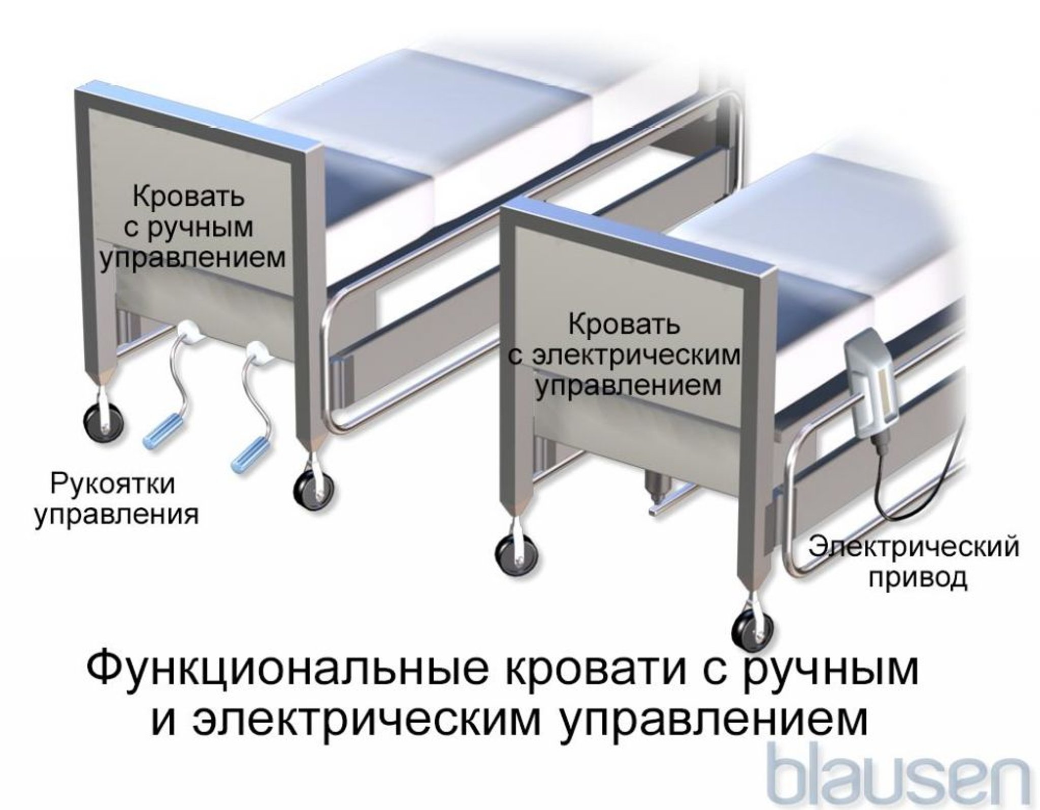 Функциональные кровати с ручным и электрическим управлением