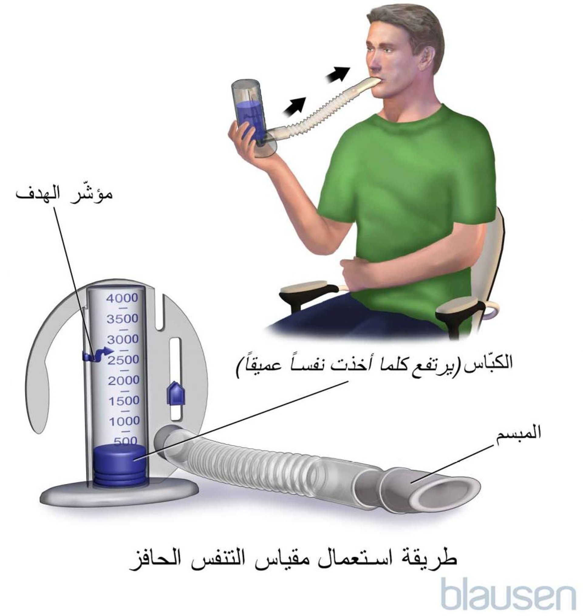 مقياس التنفس المُحفِّز
