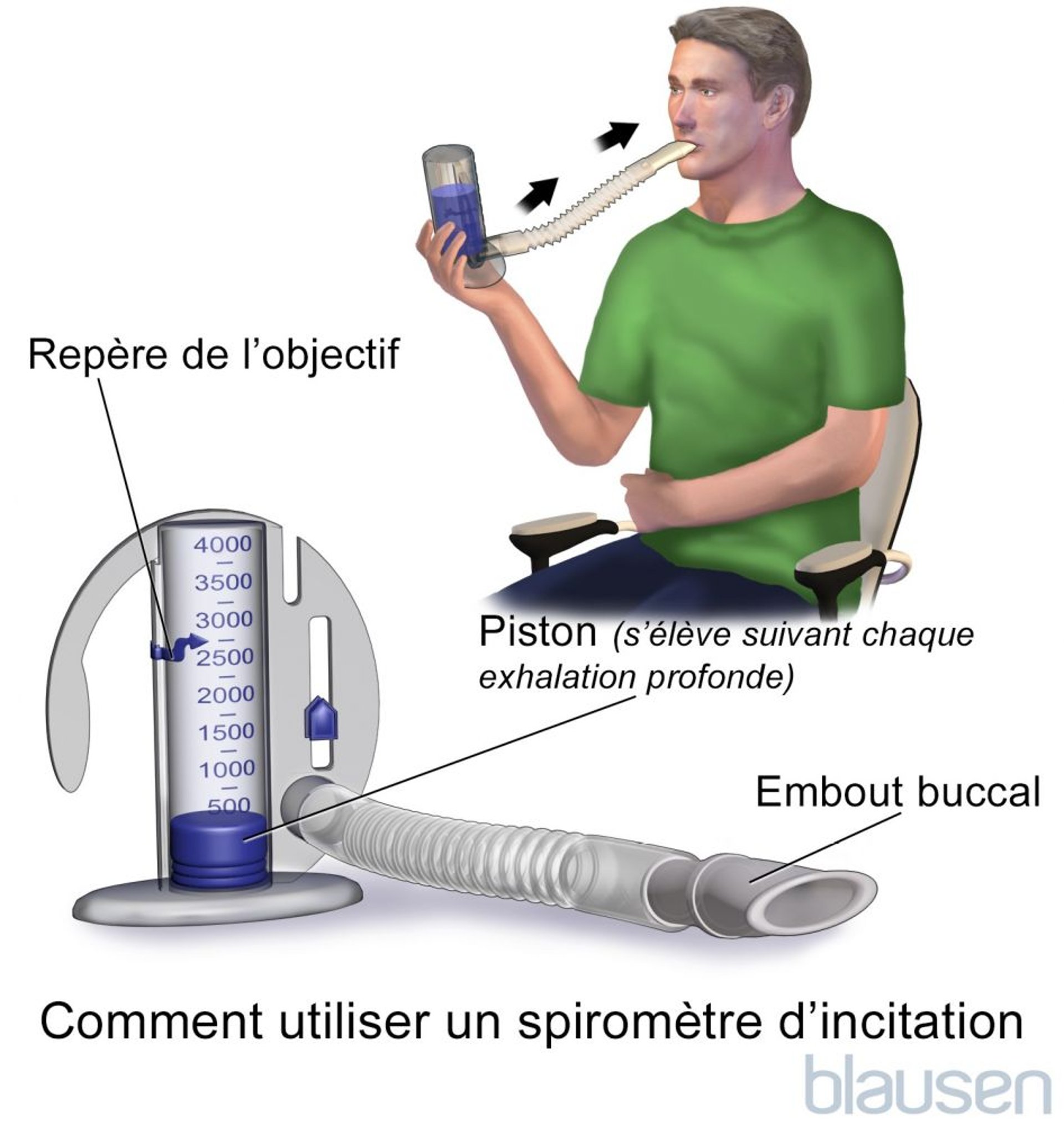 Spiromètre incitatif