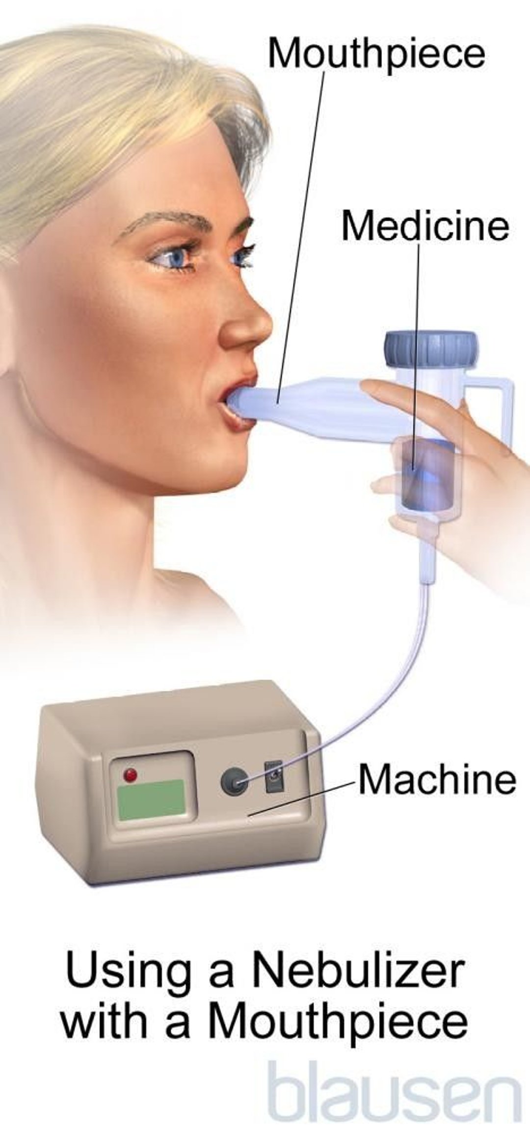 Nebulizer With a Mouthpiece